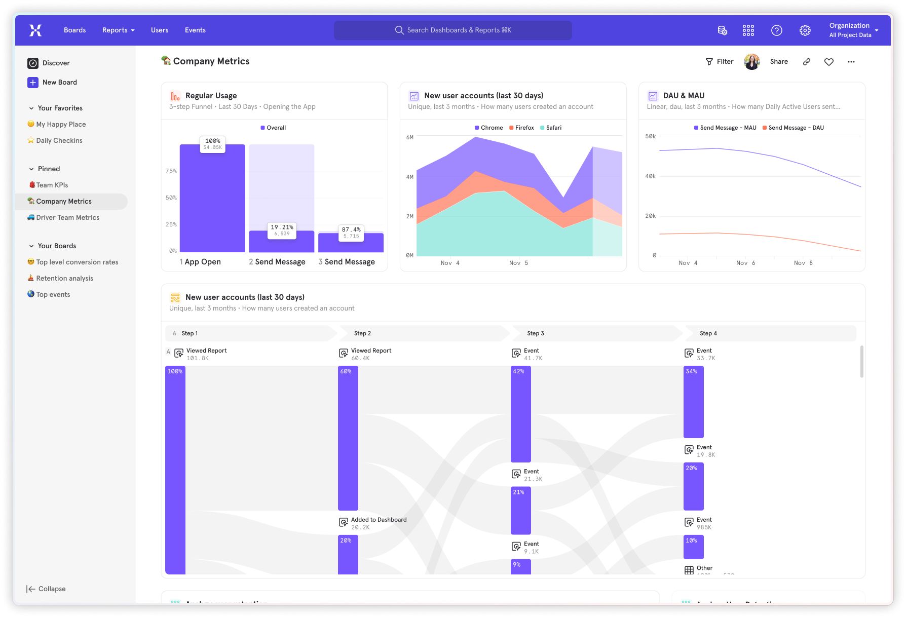 BoardTemplatewithFlows_png
